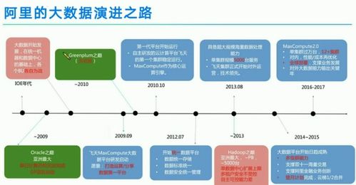 高途教育-天翼云大數據揭秘 從概念到雙十一實踐